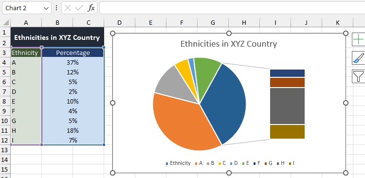 bar or pie chart