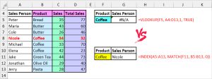 VLOOKUP vs INDEX MATCH Function: Which is Better?