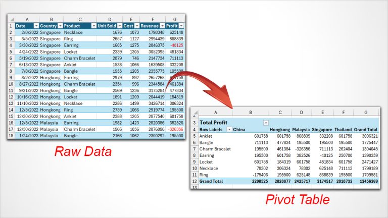 How to Make and Use Pivot Table in Excel (Beginners Guide)