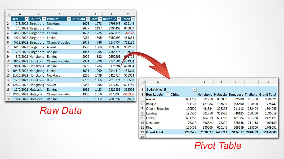 How to Make and Use Pivot Table in Excel (Beginners Guide)