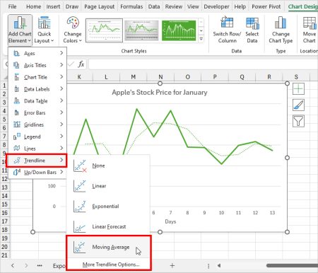 How to Add Trendline in Excel Chart (With Examples)